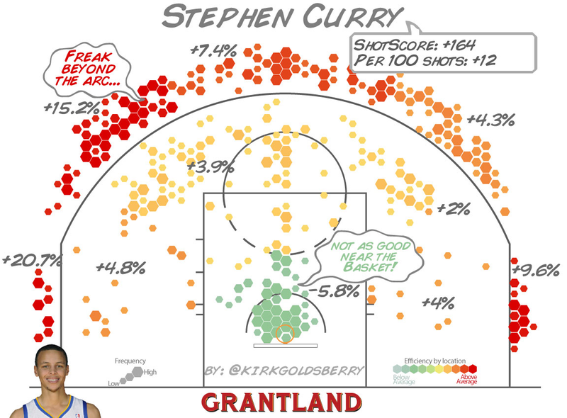Illustration for article titled Stephen Curry's Numbers Are As Unlikely And Wonderful As Stephen Curry